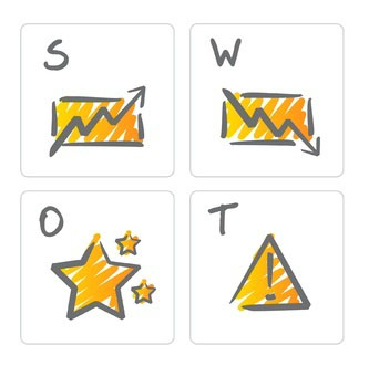 Levende SWOT-analyse